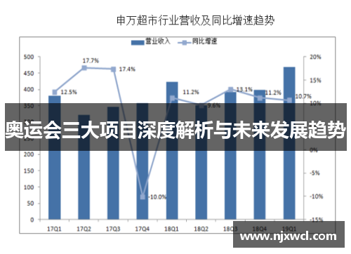 奥运会三大项目深度解析与未来发展趋势