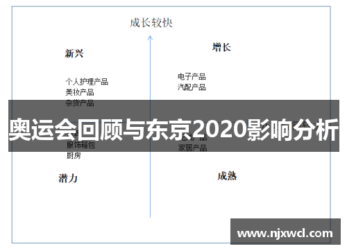奥运会回顾与东京2020影响分析